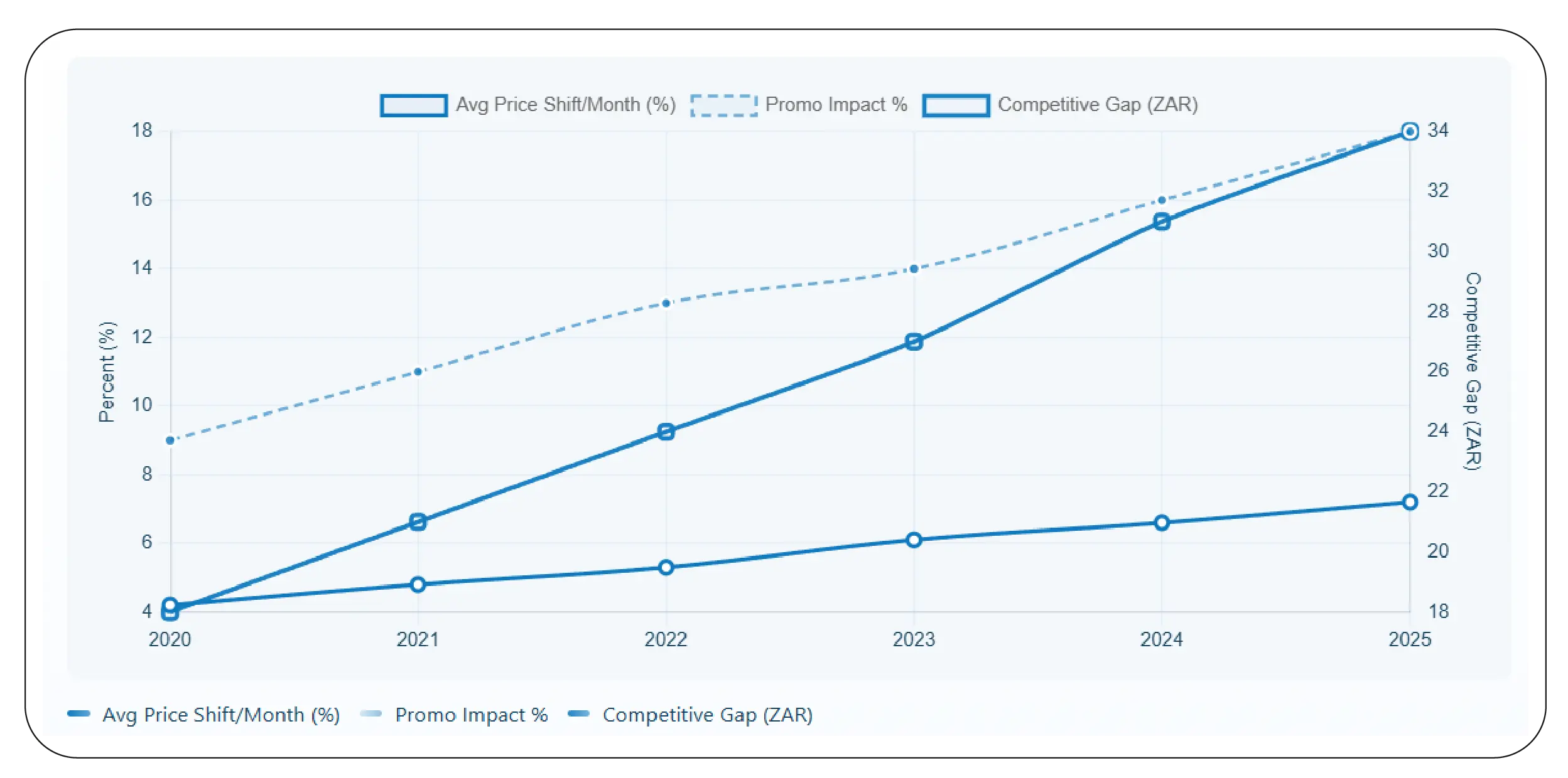 Price Intelligence Metrics 2020–2025